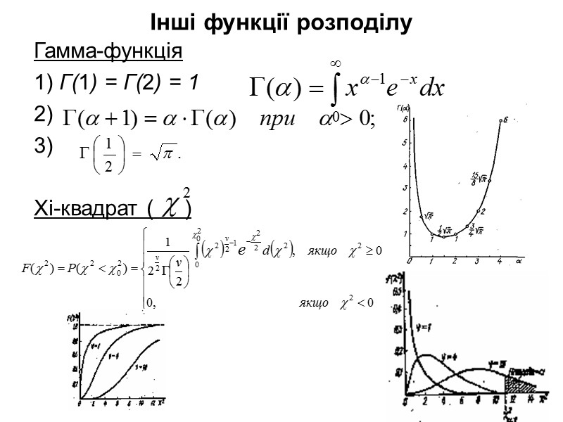 Інші функції розподілу Гамма-функція 1) Г(1) = Г(2) = 1 2) 3) Інші функції розподілу Гамма-функція 1) Г(1) = Г(2) = 1 2) 3)
